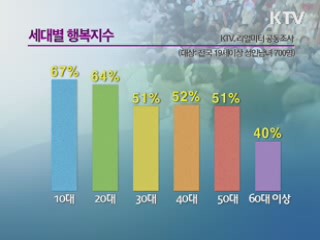 노인 5명 중 1명 "행복하지 않다"