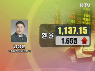 이시각 경제동향