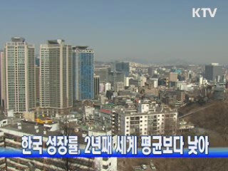 한국 성장률, 2년째 세계 평균보다 낮아