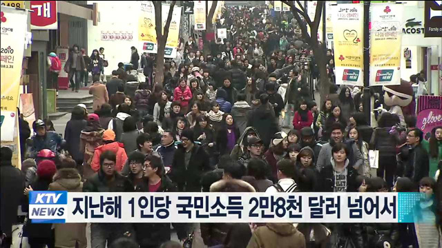 지난해 1인당 국민소득 2만8천달러 넘어서