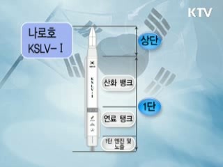 나로호, 최초 우주발사체