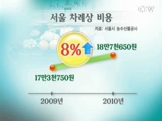 알뜰한 차례상 '이렇게' [클릭 경제브리핑]
