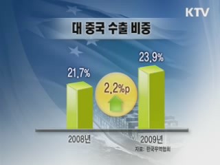 드넓은 중국시장 5대 분야로 공략