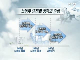 60년 노동정책, '시장중심' 체질개선
