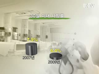 인센티브 받은 우수병원 사망률 줄었다