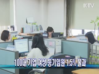 100대 기업 여성 등기임원 1.5% 불과