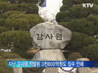 "국민연금공단, 보험료 5천300억원 부족 징수"