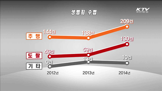 철도 성범죄 증가…"적극적으로 불쾌감 표시해야"