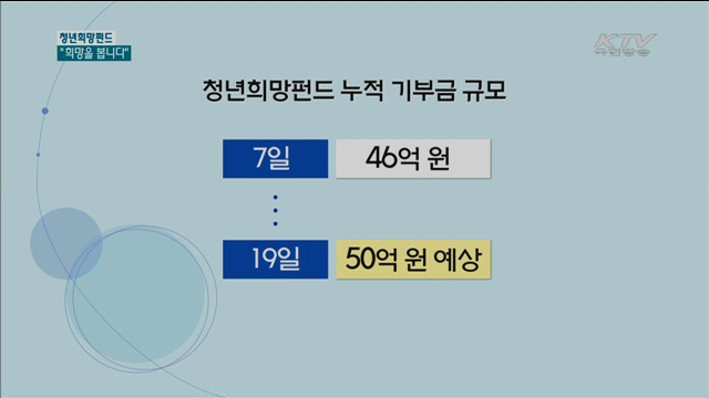 함께 하는 '청년희망펀드'…"희망을 봅니다"