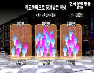 학교폭력, 범죄 전문상담교사 양성