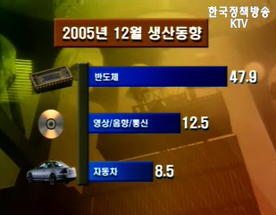 설비투자 증가율 두자리수 회복