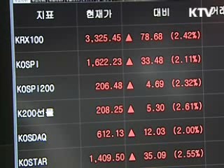 코스피-환율 반년만에 1300선 재회