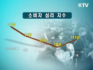 소비자 체감경기 넉달만에 오름세