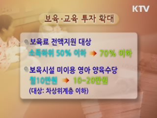 2011년 서민생활 '이렇게 달라집니다'