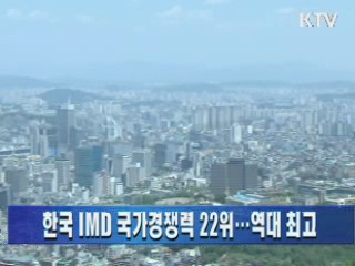 한국 IMD 국가경쟁력 22위···역대 최고