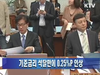 기준금리 석달만에 0.25%P 인상