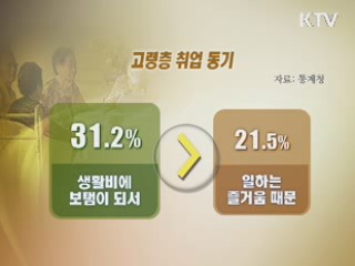 고령층 60% "일하고 싶다"