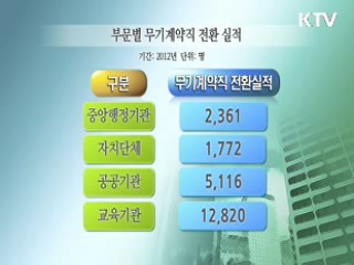공공부문 비정규직, 2015년까지 무기계약직 전환
