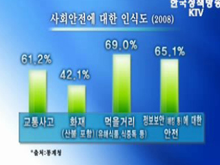 통계로 본 2008년 한국사회