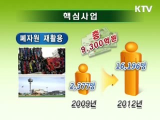 저탄소·고효율 산업기술 육성