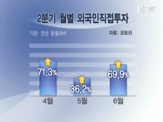 되살아난 외국인투자 하반기도 '박차' [클릭! 경제브리핑]