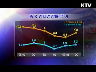 글로벌 금융위기, 그 후 1년 '생존의 현장' 리포트 9부 - 브레이크 없는 슈퍼 파워