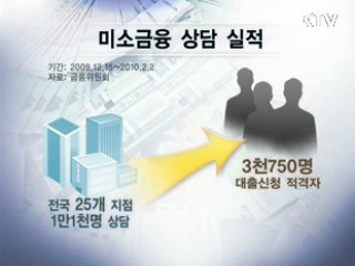 기지개 끝낸 미소금융