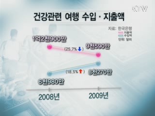 지식 서비스를 글로벌 스탠더드로