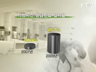 인센티브 받은 우수병원 사망률 줄었다