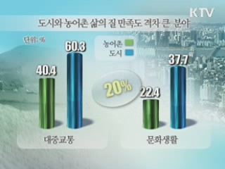 농어촌 주민 "도시민보다 방과후 학교 만족"