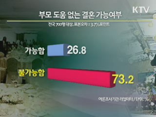 국민 3명 중 1명 "높은 결혼비용 체면 탓"