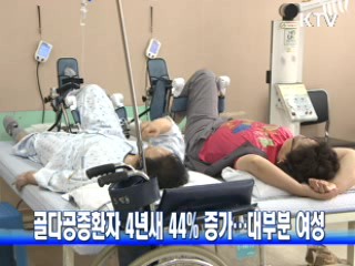 골다공증환자 4년새 44% 증가…대부분 여성