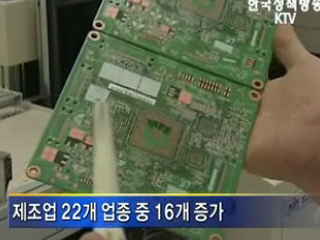 2분기 제조업 노동생산성 7.6% 증가