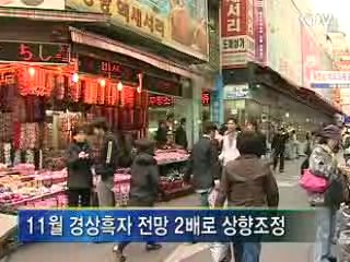 11월 경상흑자 20억달러로 상향전망