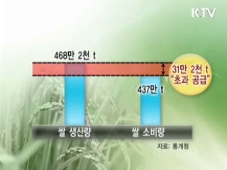오늘의 정책(전체)