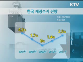 흑자 되찾은 나라 살림살이