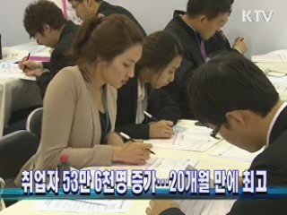 취업자 53만6천명 증가…20개월만에 최고