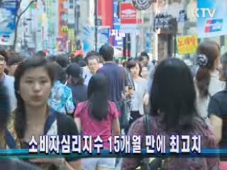 소비자심리지수 15개월 만에 최고치