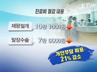 7월부터 포괄수가제 도입···수술비 21% 감소 