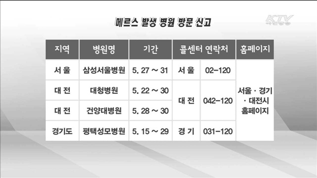 정부-지자체 협의체…"위험시기 병원 방문자 신고"