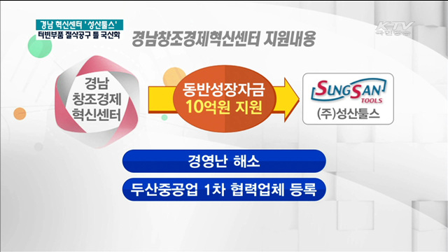경남 혁신센터…발전터빈 부품 절삭공구 틀 국산화