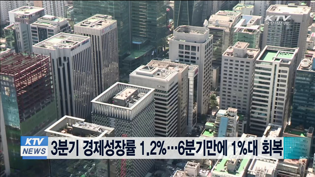 3분기 경제성장률 1.2%…6분기만에 1%대 회복