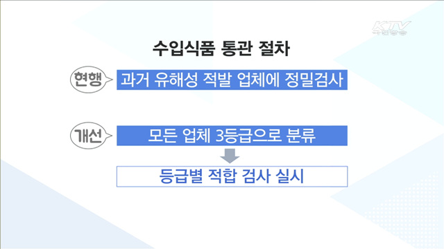 '불량식품' 유입 막는다…수입식품업체 등록 의무화