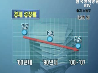 고용영향평가제도 도입 추진
