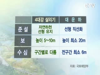 4대강 살리기 '오해와 진실' [클릭! 경제브리핑]