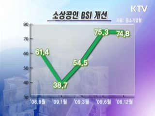 중소기업 자금난 해소 전방위 지원 