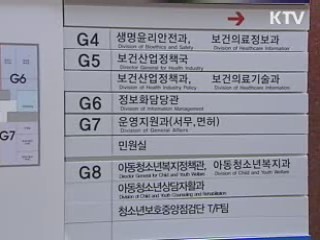 보건의료 연구개발 2천121억원 투자