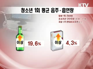 청소년 40% "게임하려고 개인정보 도용"