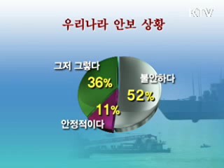 국민 80% "천안함 피격은 북한의 도발"