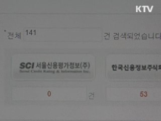대출사기 10배 급증···신종수법 주의